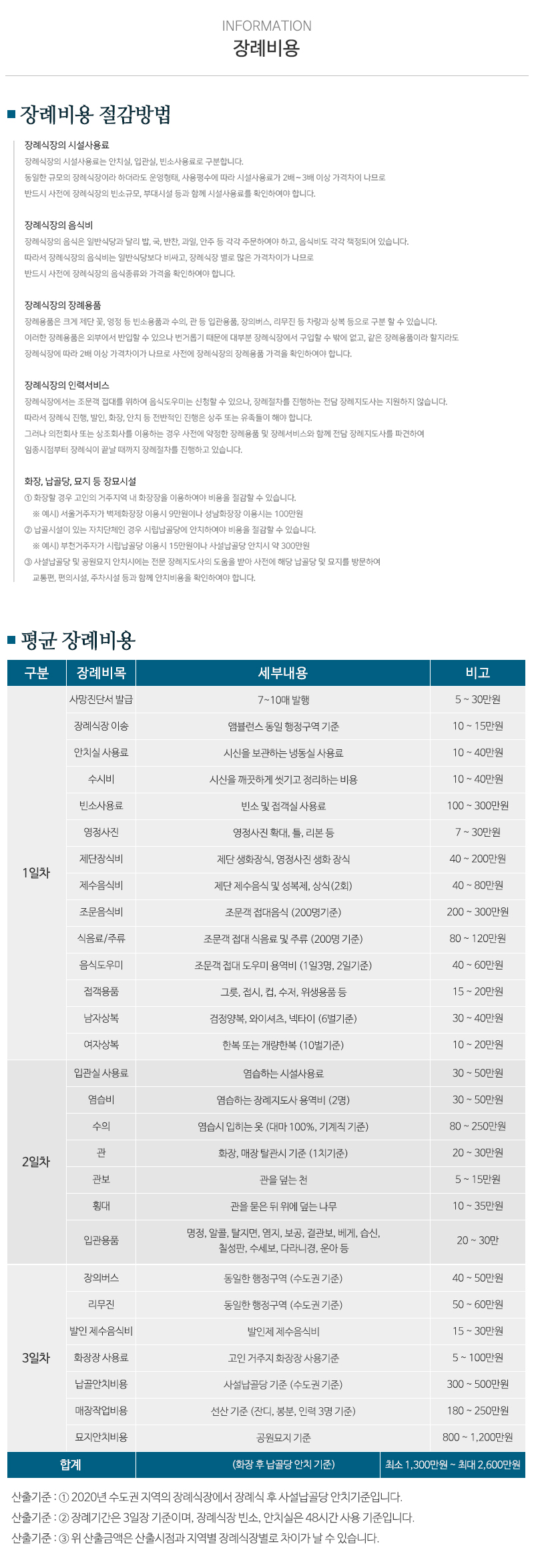 국가대표상조_내용