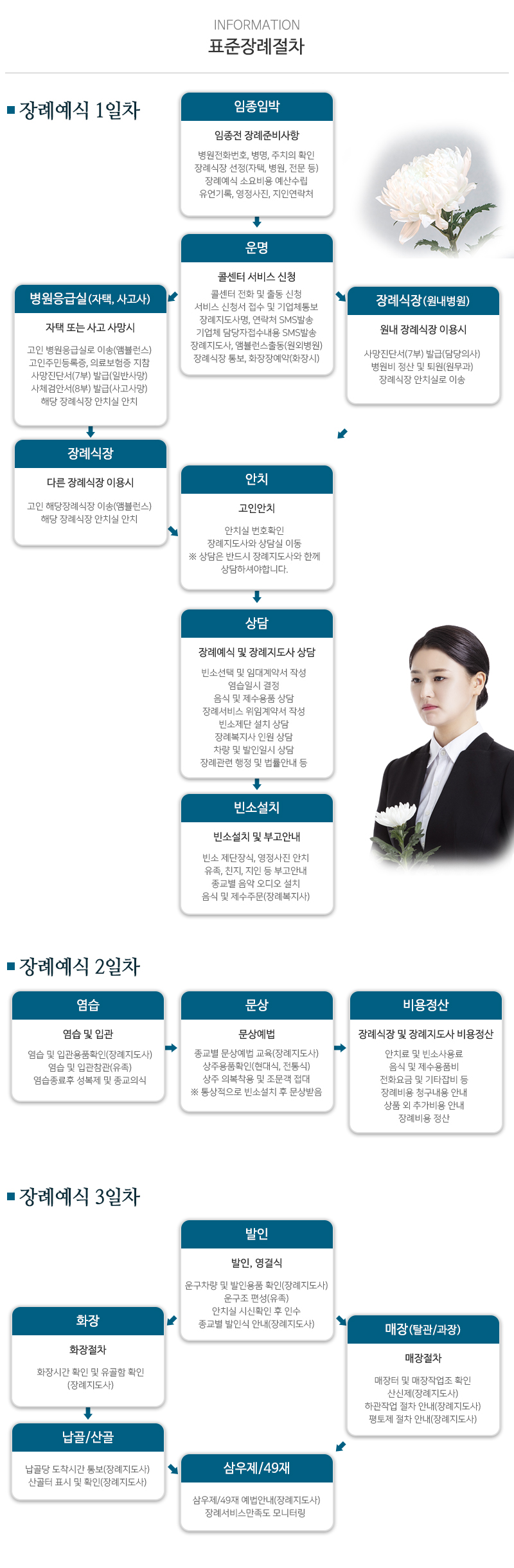 국가대표상조_내용