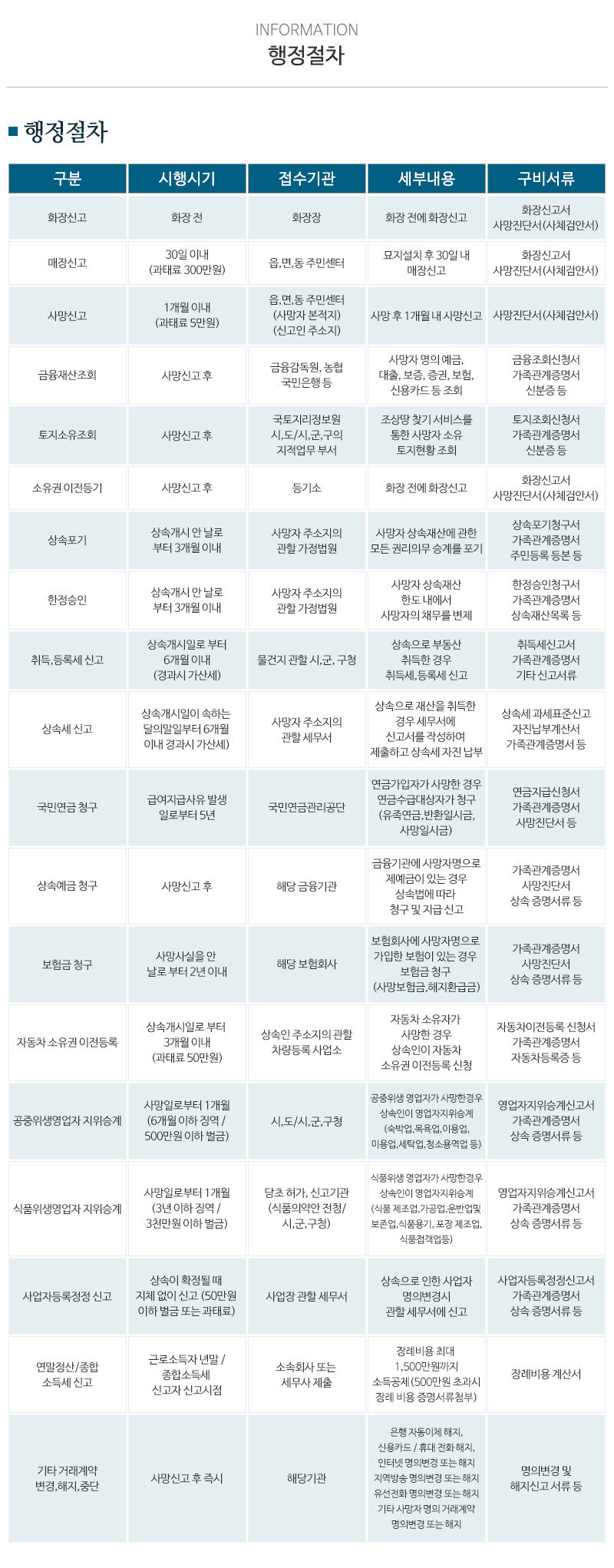 국가대표상조_내용