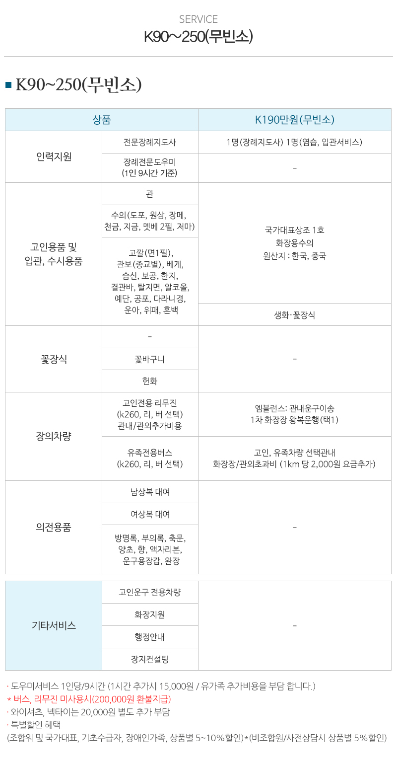 국가대표상조_내용