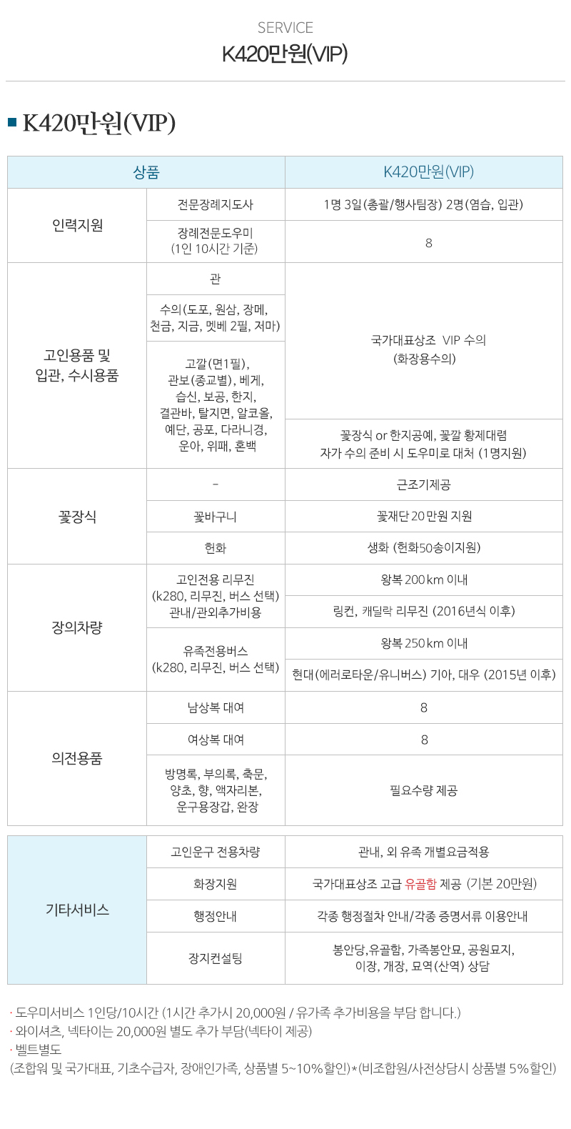 국가대표상조_내용