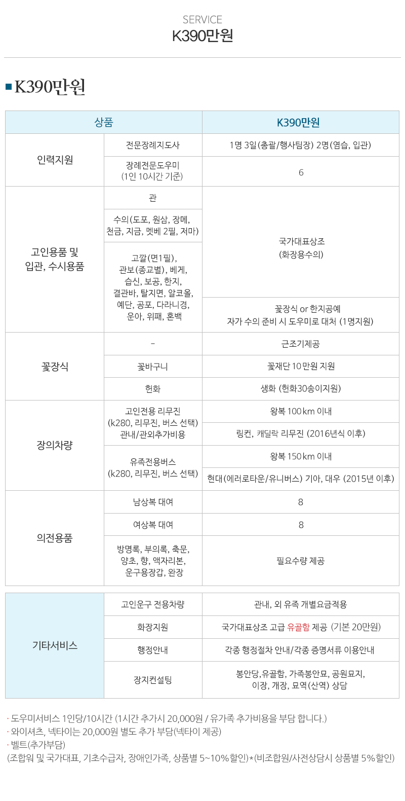 국가대표상조_내용