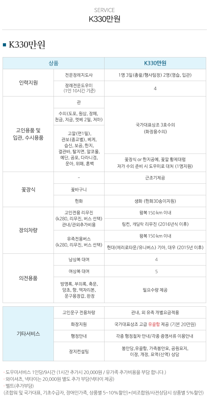 국가대표상조_내용