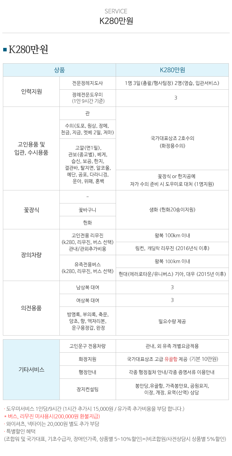 국가대표상조_내용